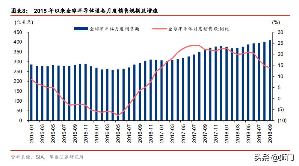 泰瑞达和爱德万哪个好,泰瑞达全球测试龙头