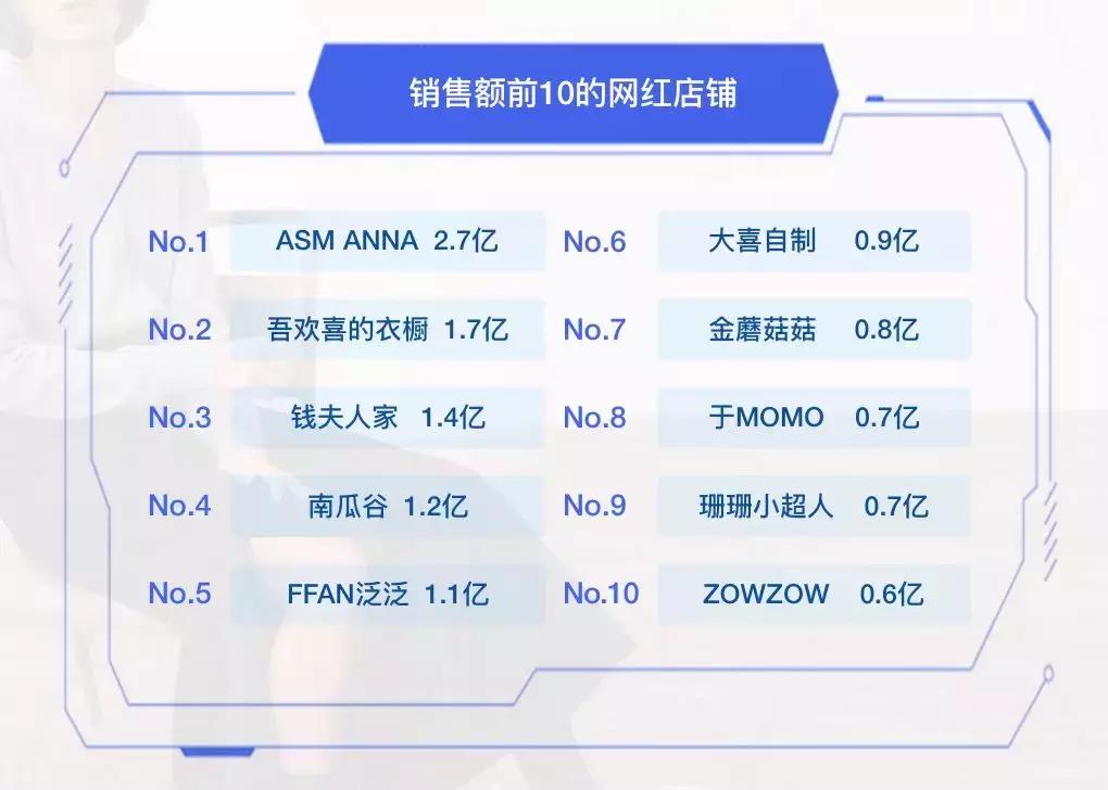 复盘神队友｜双11淘宝服装店铺数据全报告！