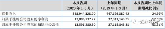 9个月股价涨超400%，疯狂的生鲜流通商伊禾农品