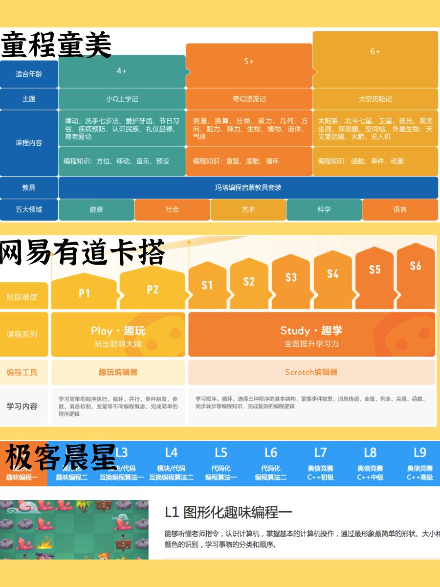 编程猫石家庄编程体验中心,编程猫图形化编程入门教学