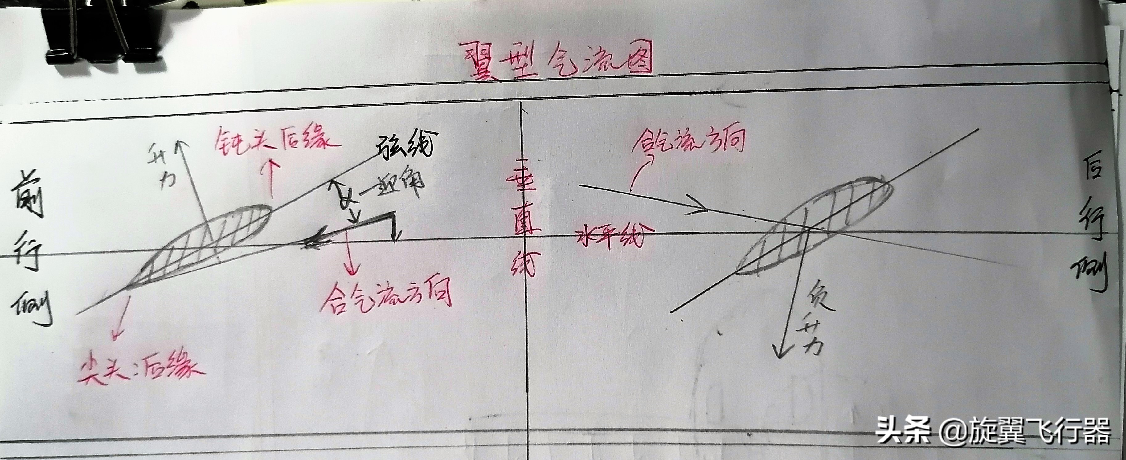 直升机机翼产生升力是什么原理,短机翼