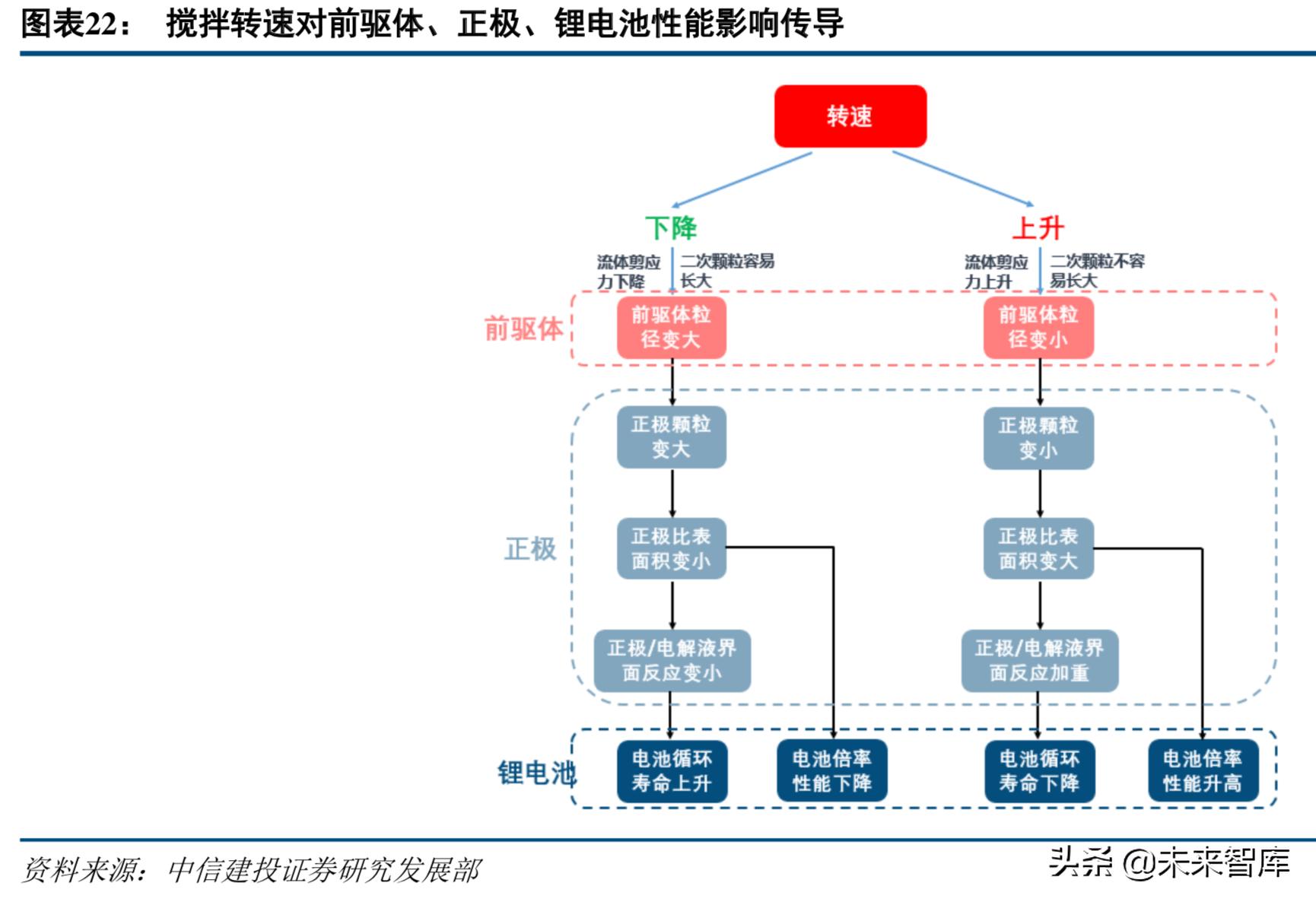 新能源电池产业链深度解析,高镍三元正极材料龙头企业