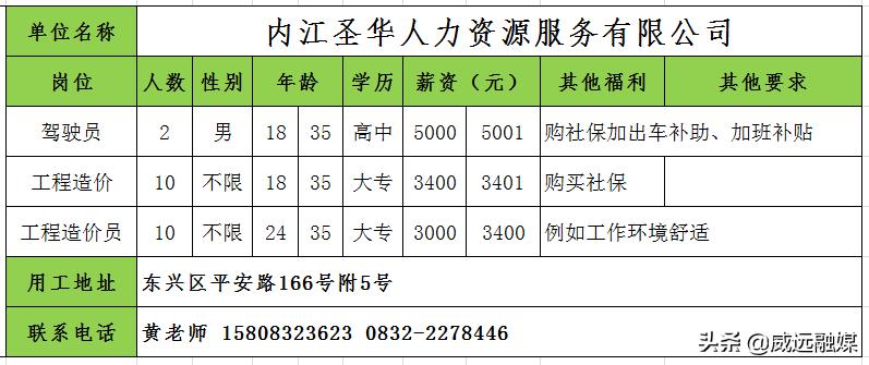 速看威远又有一大波招聘来袭,威远零距离招聘信息最新