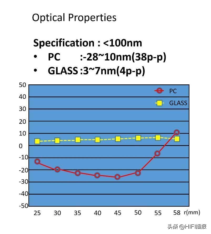 玻璃cd报价,uhqcd和24k纯金唱片对比
