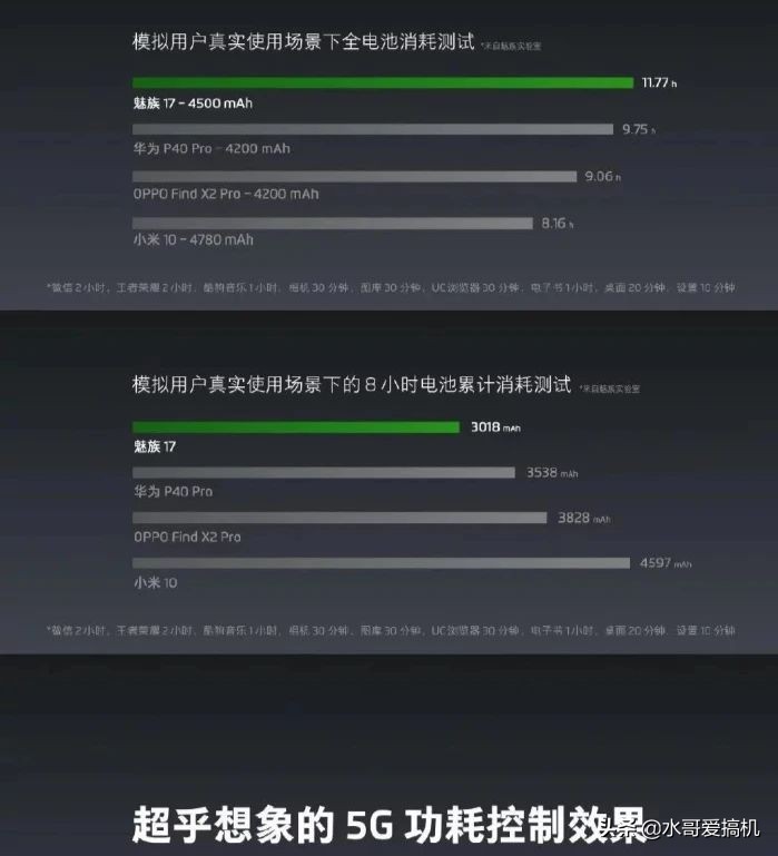 魅族的电池与小米的电池哪个耐用,魅族18s和小米12续航对比