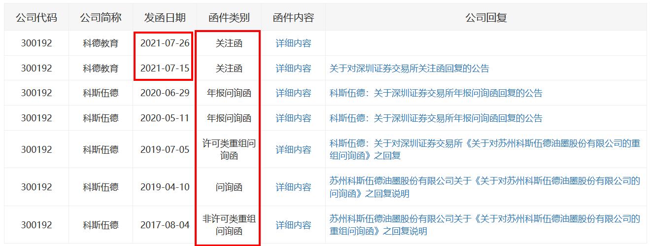 科德教育投资价值,科德教育投资逻辑