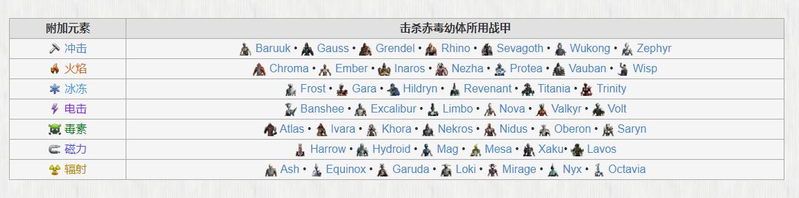 warframe寇恩热能枪怎么预热,warframe寇恩热能枪如何获得