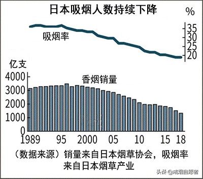 日本控烟,日本平成30年是哪年