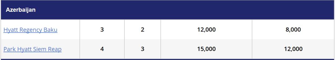 凯悦国内酒店等级排行表,凯悦酒店级别