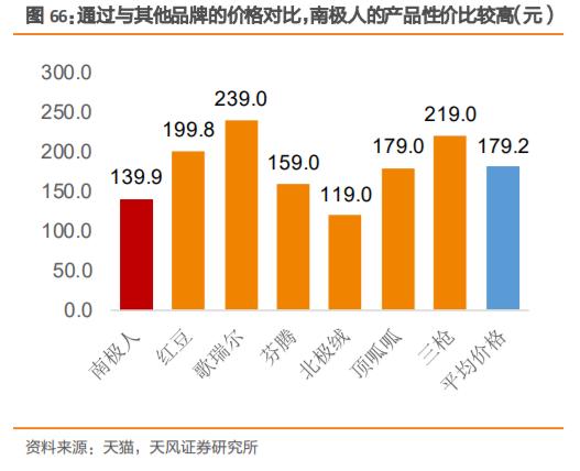 无印良品探店,无印良品市场调研