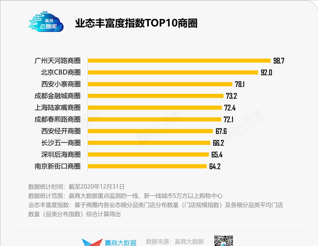 亚洲第一商圈广州天河路商圈,广州天河路为什么是华南第一商圈