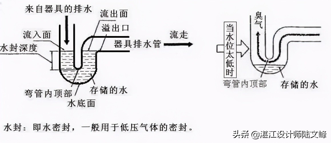卫生间地漏如何去除异味,解决卫生间地漏异味的方法