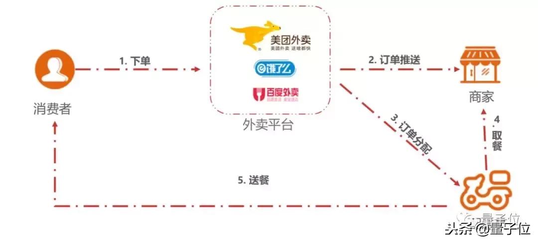 历史转折中的美团，AI进化新范式
