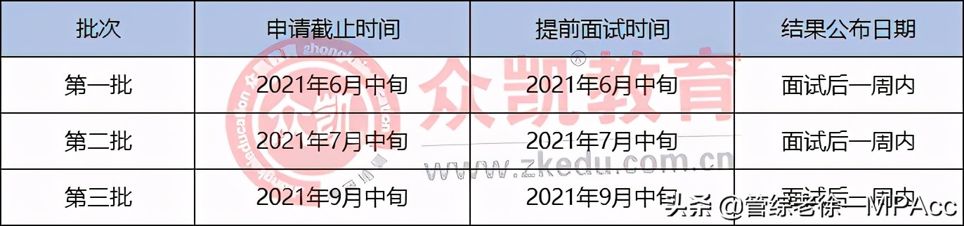 mba提前批面试的学校,mba报考条件及mba推荐院校介绍