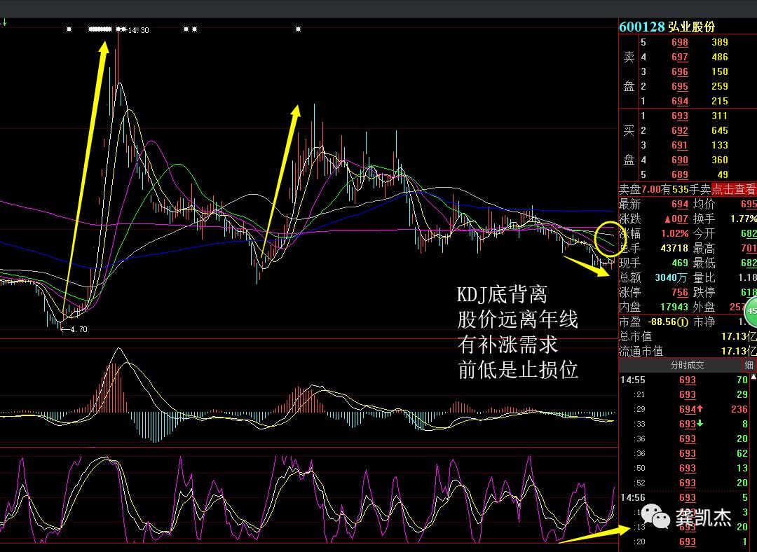 股票知识如何炒股,每天学点炒股知识