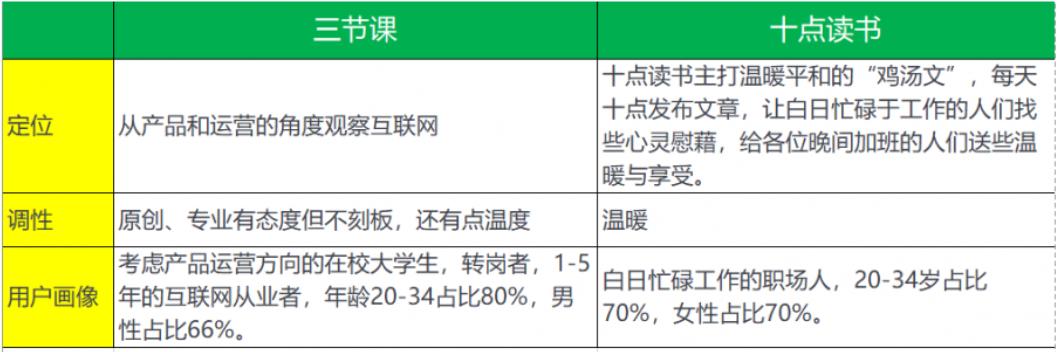 公众号从零开始运营教程,从零开始的公众号运营方式