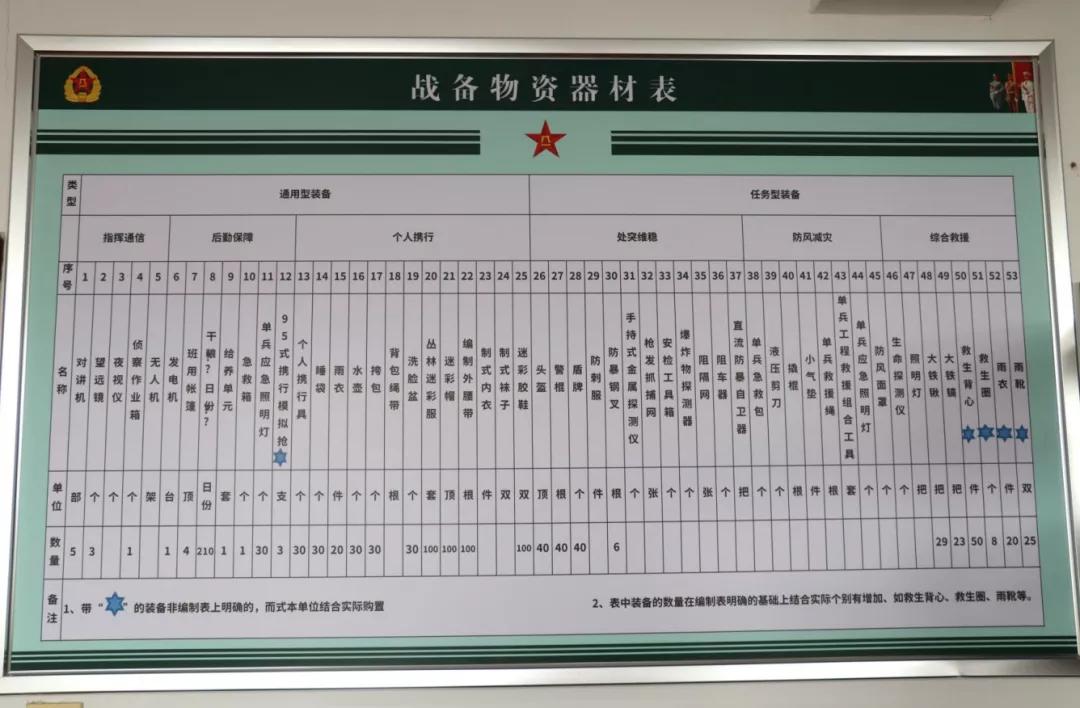 寻城记|这一抹“迷彩色”，帅