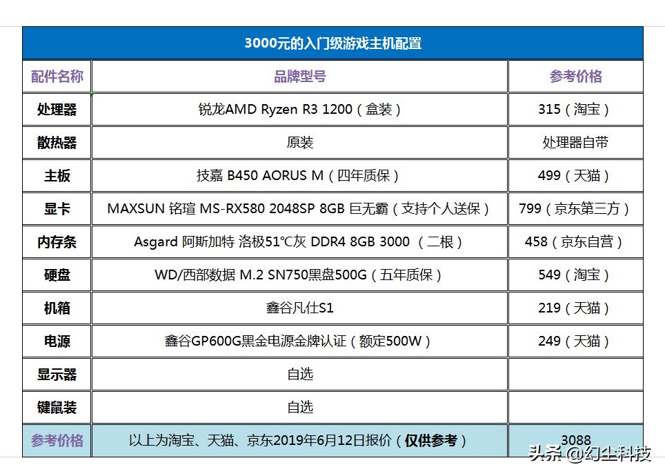 游戏电脑主机配置推荐排行榜,3000元到4000元组装电脑配置推荐