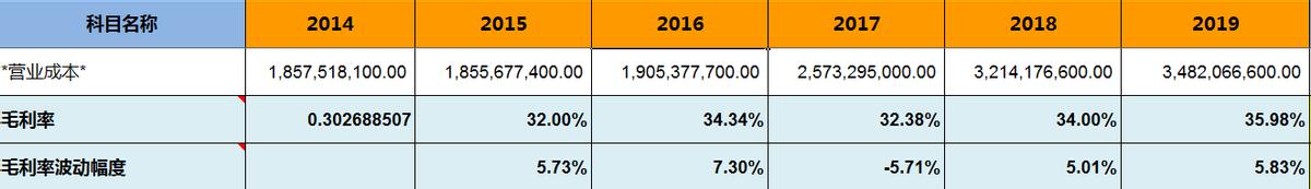 拼多多周大生同款手镯 (拼多多周大生珠宝是真的吗)