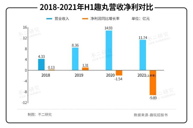 tt语音不回号,tt语音没流量怎么回事