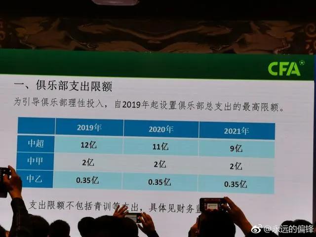 球员降薪小心翼翼空降球队踢中乙则雷厉风行足协是否存在双标？