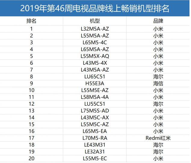 华为智能电视和小米电视哪个好,目前小米电视哪款最实惠最好用