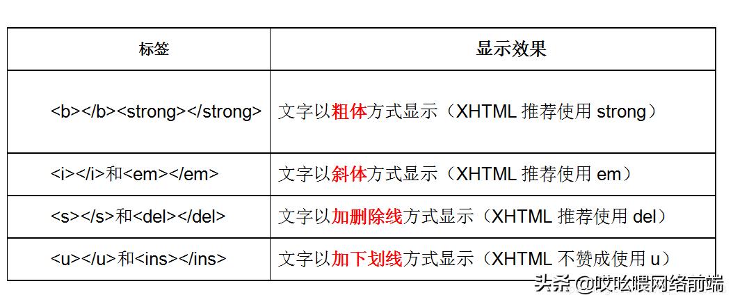 html基本语法结构,htmlcss实例
