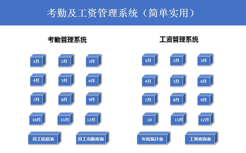 excel中如何引用考勤表计算工资,excel表格考勤工资计算