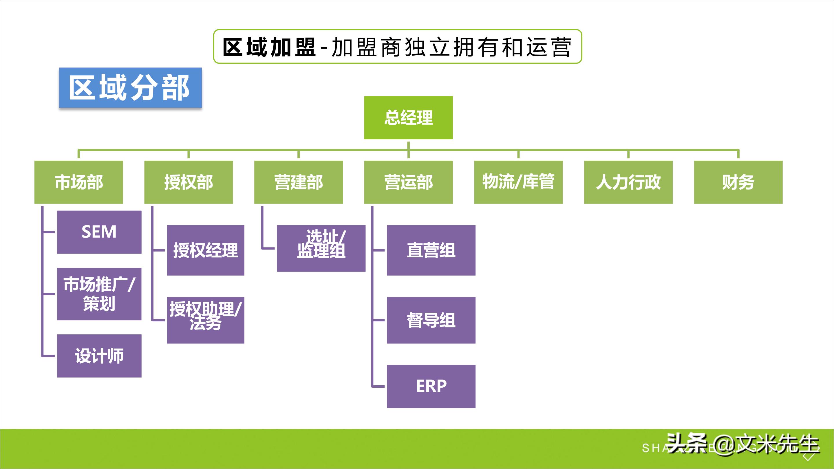 连锁加盟重点,如何打造连锁加盟体系