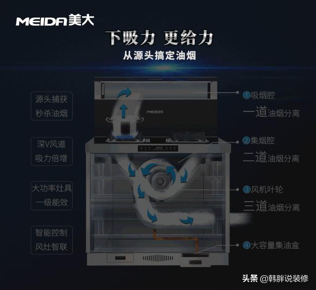 美大集成灶品牌十大排名,美大集成灶与杂牌集成灶的对比