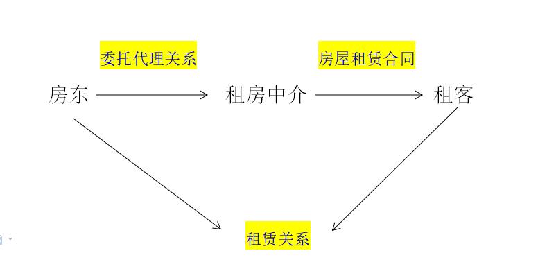 租房中介跑路怎么办,如果租房中介跑路怎么办