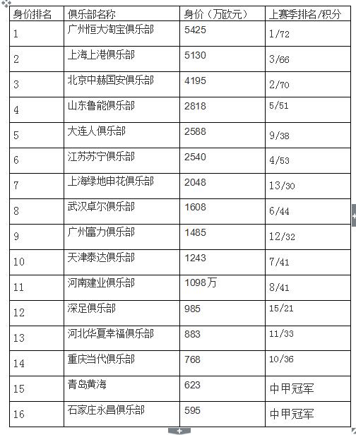 深度推演：56家俱乐部主导3级联赛，有股神秘力量正在大洗牌