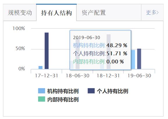 新手买基金怎么规避风险,怎么规避老鼠仓