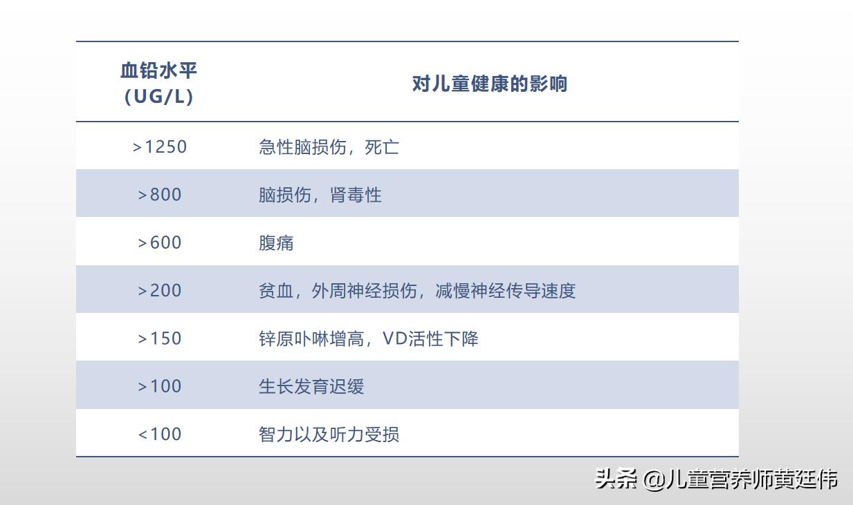 铅中毒吃什么最好,预防铅中毒不吃带铅的食物