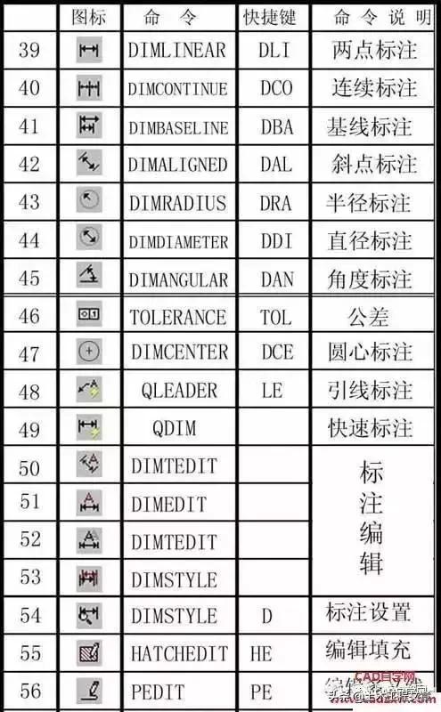 cad快捷键口诀表图片最全,cad快捷键大全常用使用方法