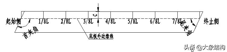 妗ユ澶у笀甯冩璁捐瑙嗛,妗ユ甯冩璁捐鏂规硶