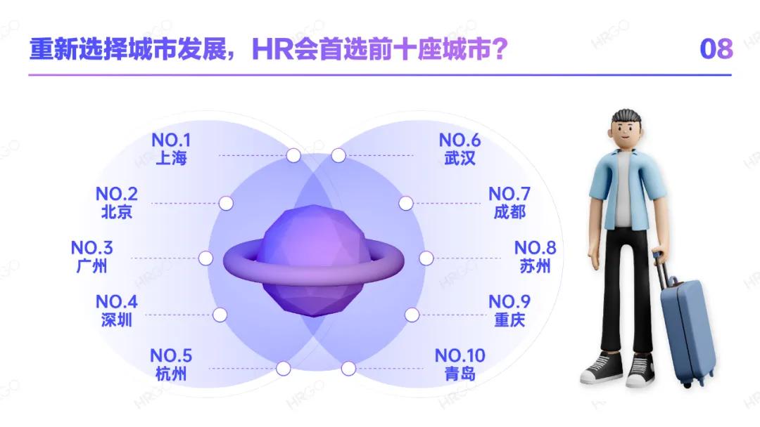 人力资源从业者职业发展,人力资源现状分析员工数量