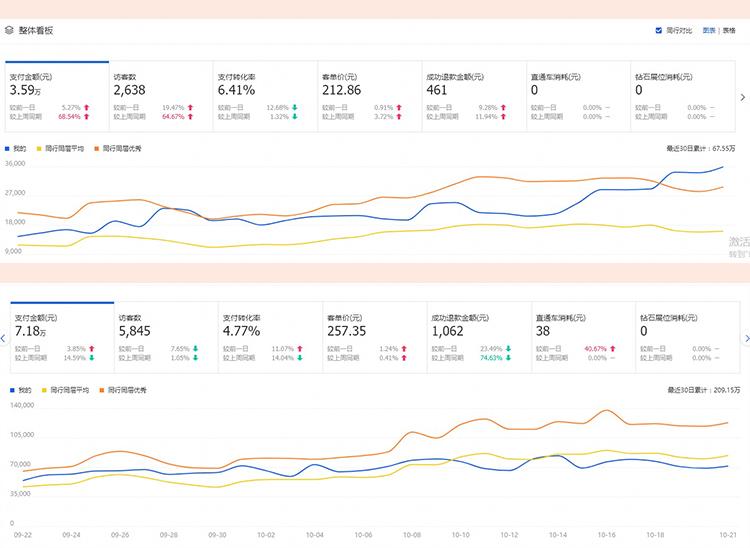 销量提升平台,打造爆款提升销售方案