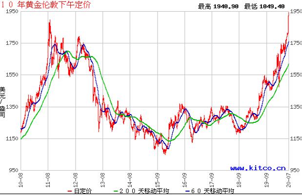 现在的黄金值得入手吗,现在买黄金值得投资吗