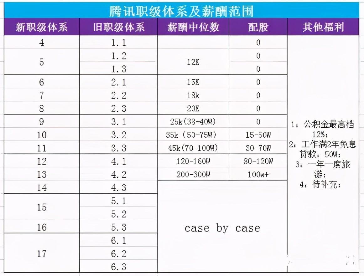 腾讯张正友年薪多少亿,腾讯现役第一人