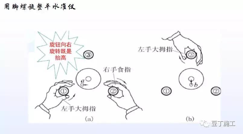 经纬仪水准仪全站仪理论知识,全站仪经纬仪水准仪哪一个简单