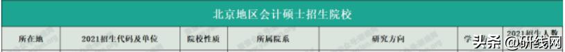 MPAcc择校|北理、北京工商大学招生、录取、学制学费等情况分析