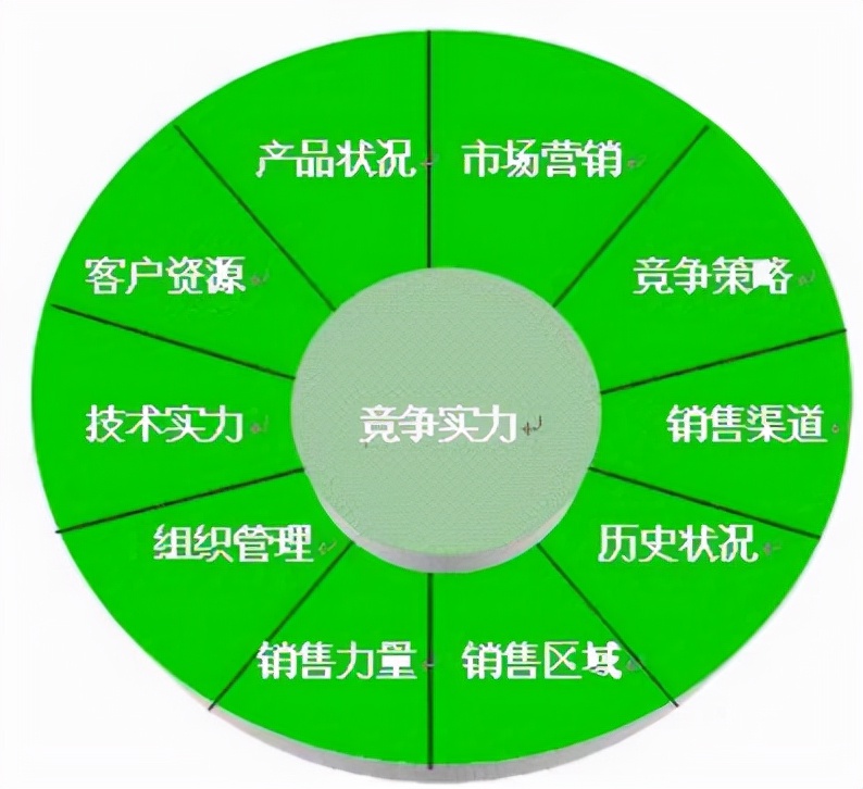 国企职场管理系列,企业管理常用的11种工作方法