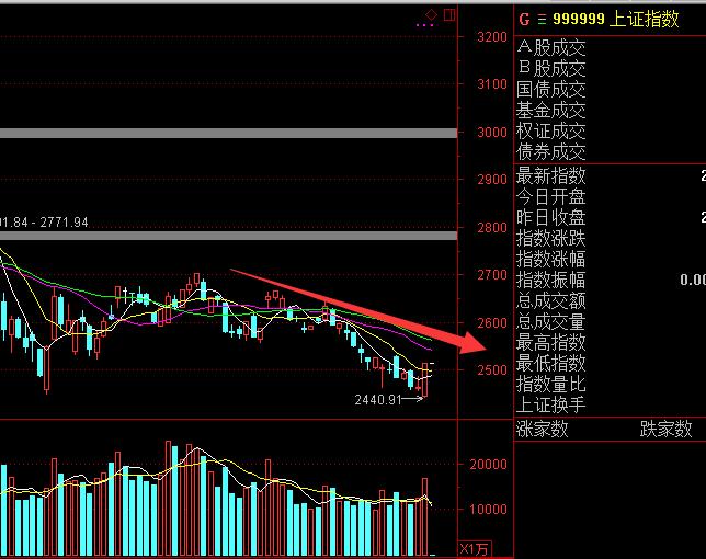 A股就是消息不对称下的收割游戏!