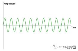 磁共振成像的基本原理和优缺点,为什么磁共振成像要很久