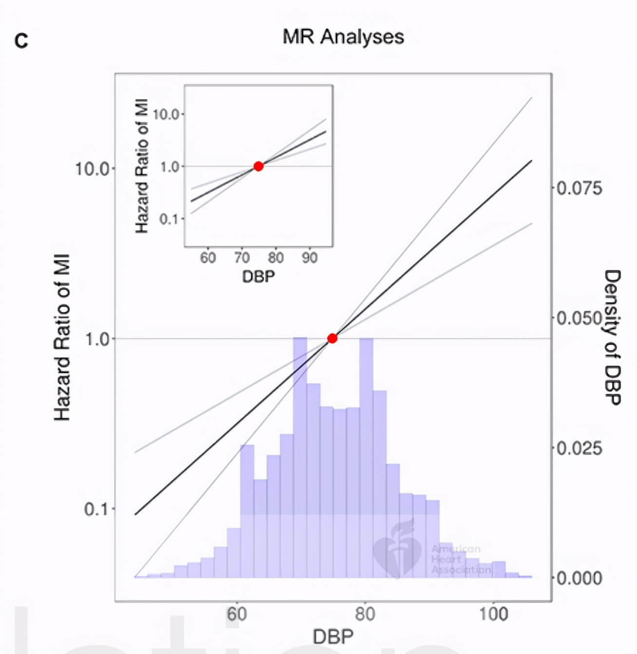 高血压治疗研究最新突破,高血压临床研究新进展