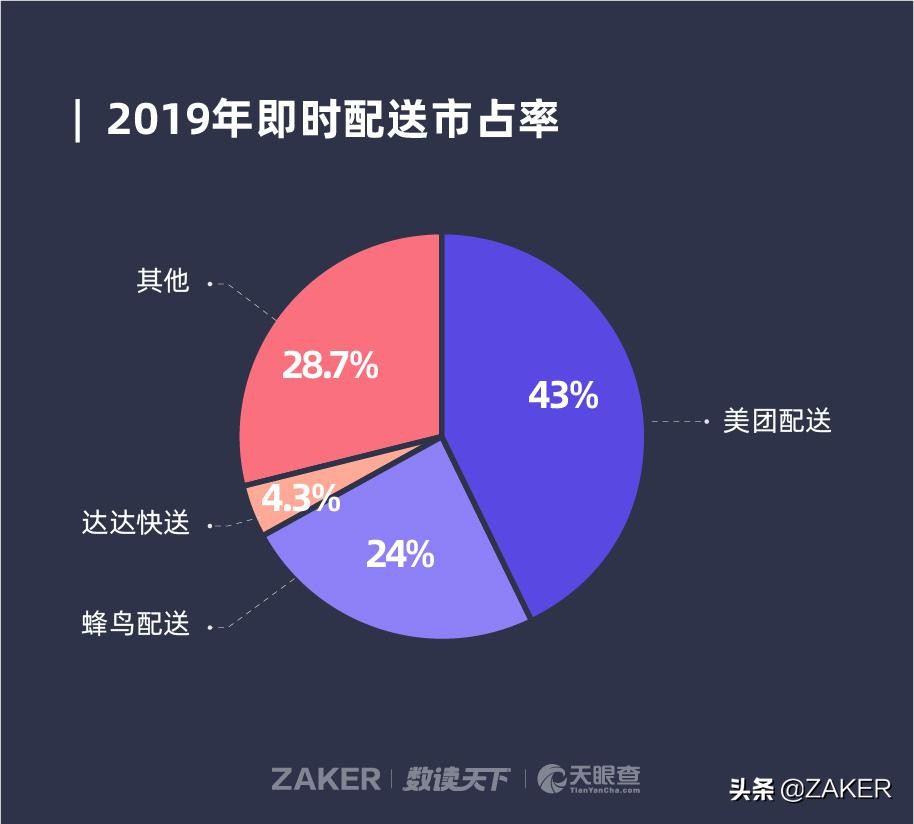流血冲锋的滴滴，不愿倒在黎明前夜