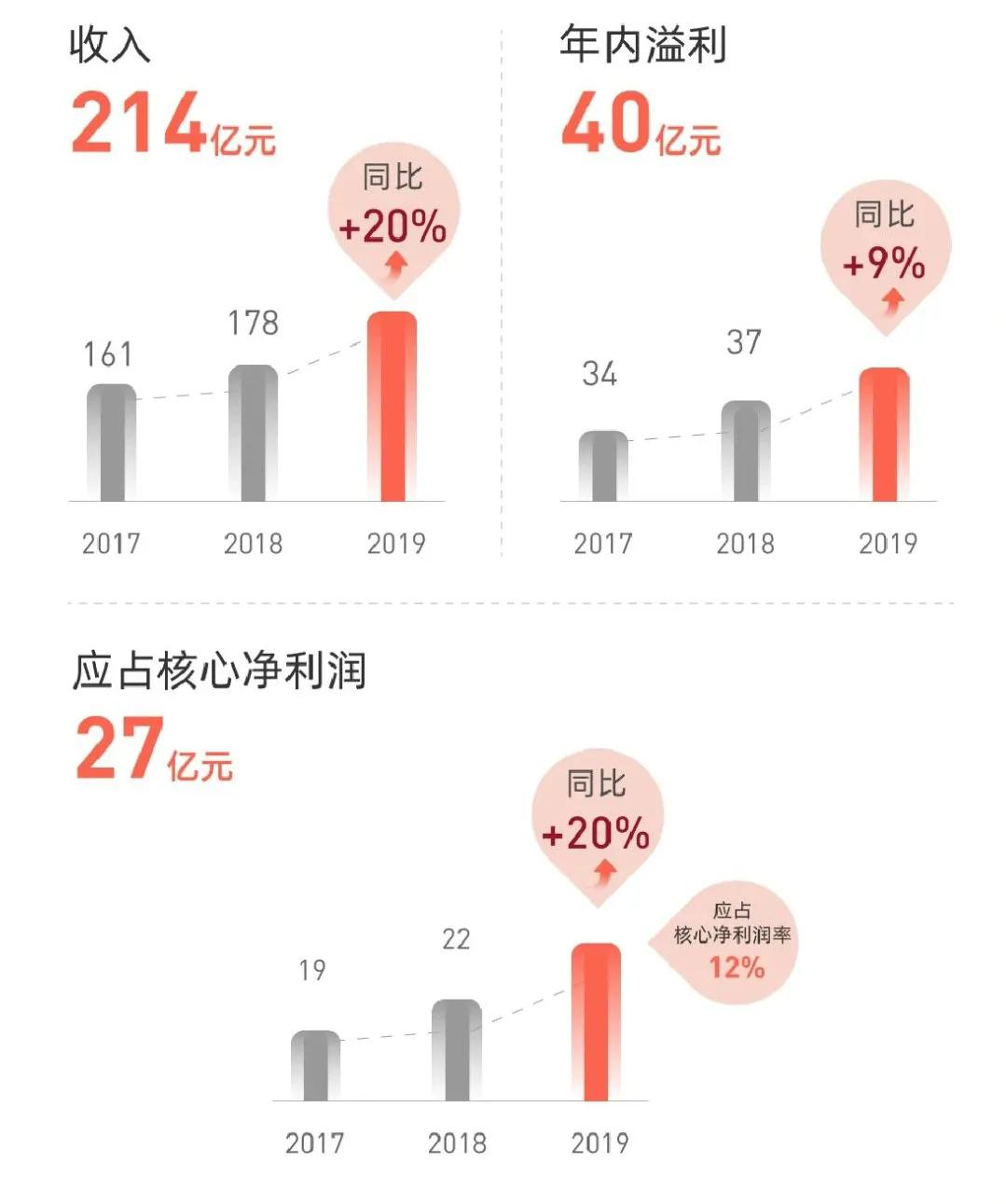 务实笃行砥砺精进,务实笃行创新致远