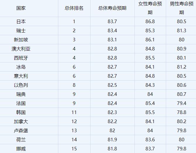 10个秘诀日本人长寿全球第一,日本人长寿的秘诀是什么视频