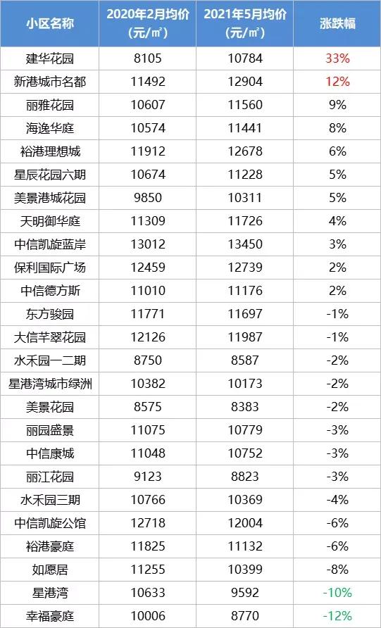 中山二手房价最新信息乐有家,中山火炬开发区濠头二手房价
